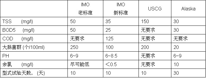 SWCMʹˮװ,MEPC.159(55)ˮ豸