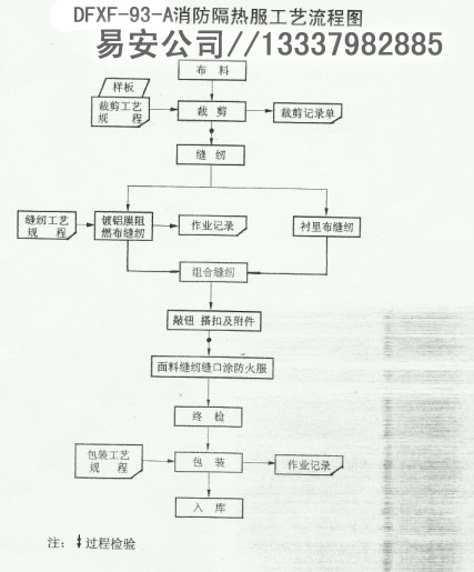 DFXF-93-A消防隔热服,船用背包隔热服(呼吸器内置)